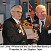 Ian Birch Membership Award